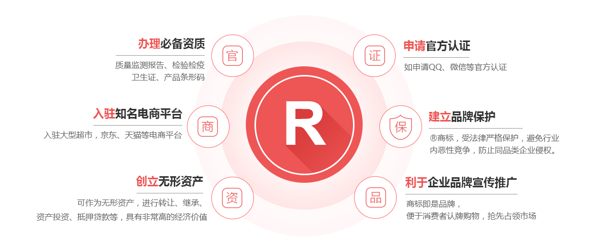 仪征商标注册的作用